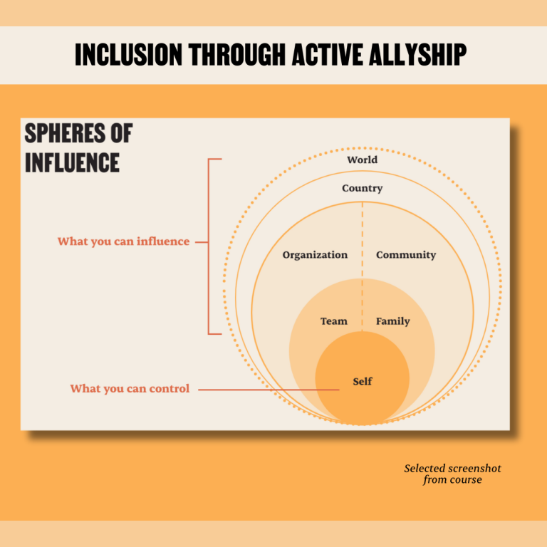 Inclusion Through Active Allyship Course : Sphere of Influence
