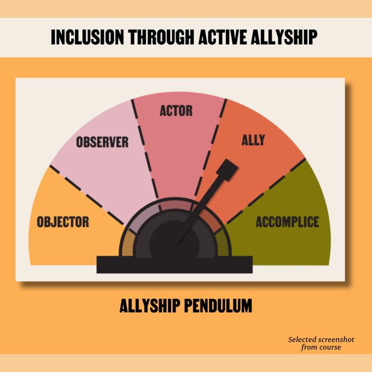 Inclusion Through Active Allyship Course : Allyship Pendulum